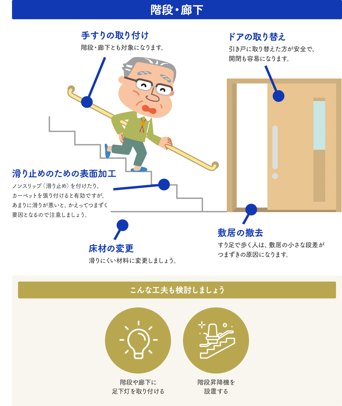階段・廊下